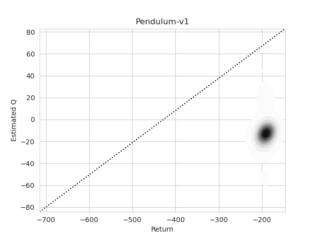 density